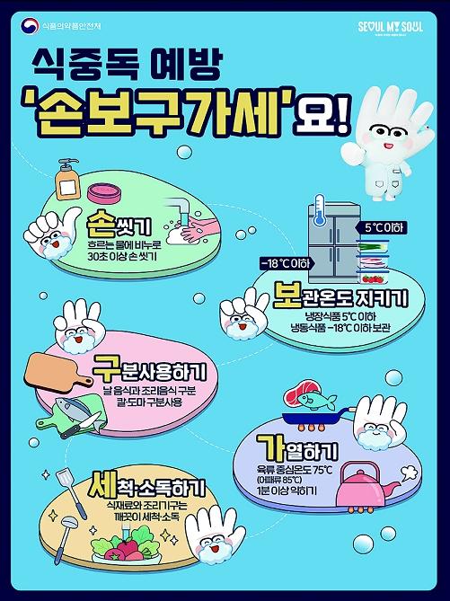 서울시, 여름철 음식점 1,985곳 점검, 22곳 위반 업소 적발…식중독 위험 선제적 차단 기사 이미지