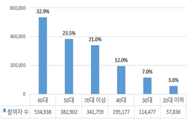서울시, 긴 연휴 스트레스 걱정된다면? 손목닥터9988로 마음 챙겨주세요 기사 이미지