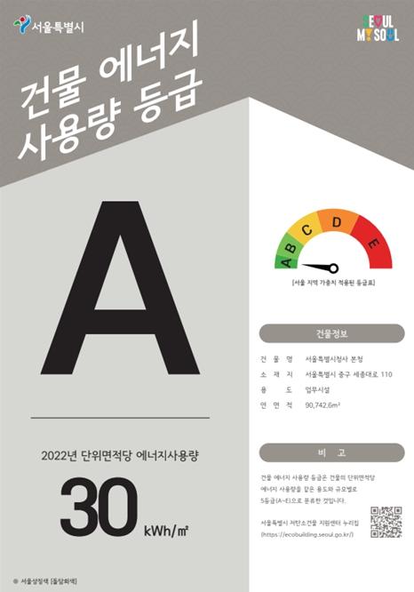 서울시, 2025년 건물 에너지사용량 등급 공개…절반 이상 우수 기사 이미지