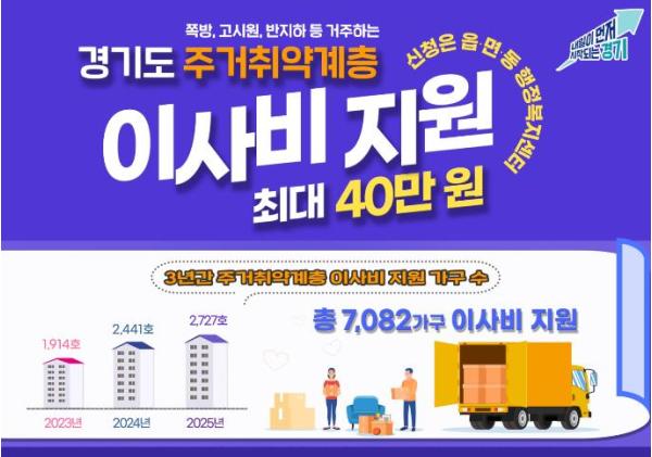 경기도, 고시원·반지하 거주 주거취약계층 대상 이사비 지원. 최대 40만 원 기사 이미지