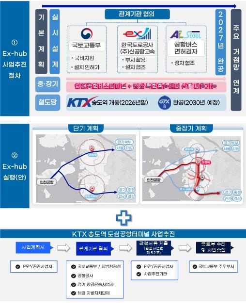 인천연구원 인천 광역교통, 이제 ‘갈아타는 법’을 바꾸자