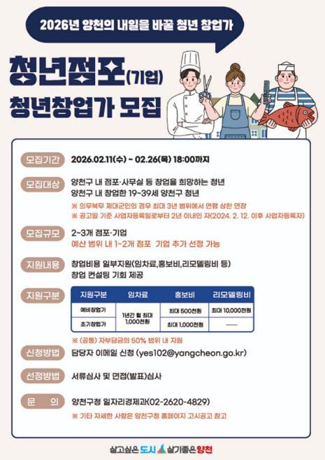 임차료부터 리모델링 비용까지…양천구, 청년창업 '최대 2,250만 원 지원'