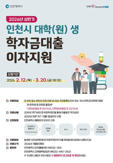 인천시, 대학(원)생 학자금대출 이자 지원으로 청년 부담 완화