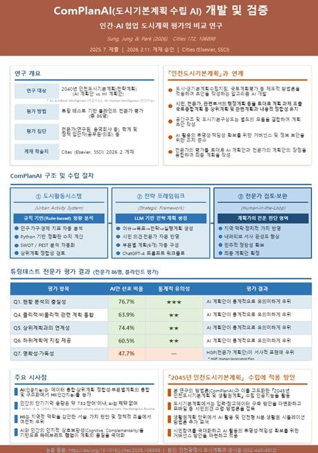 인천시, 2045 인천도시기본계획 및 생활권계획 수립 착수