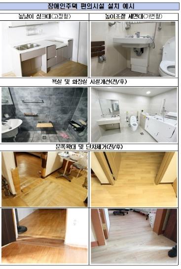 남동구, 2026년 장애인주택 개조사업 추진