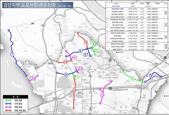 인천시, 2조 5천억 투입해 서북부, 강화·옹진 도로망 대대적 확충