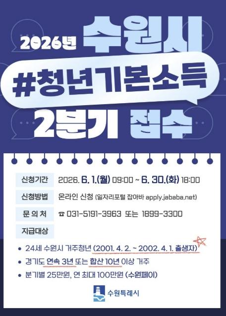 수원특례시, 2026년 2분기 청년기본소득 접수…24세 청년 최대 100만 원 지급