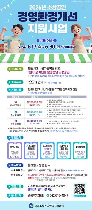 인천시, 소상공인 ‘경영환경개선 지원사업’추진