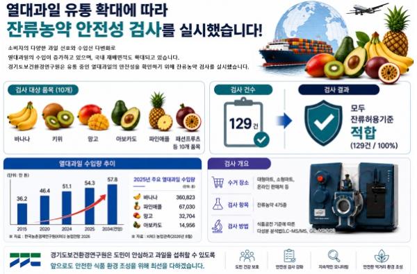 경기도 유통 열대과일, 잔류농약으로부터 안전