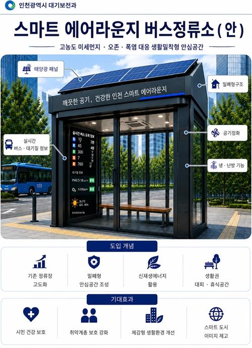 인천시, “숨 쉴 공간은 늘리고 생활악취는 줄이고”