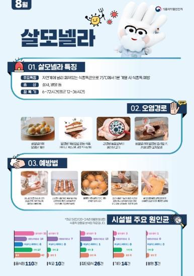 고양시 일산서구, 개학 대비 학교·유치원 집단급식소 등 위생 점검 추진 