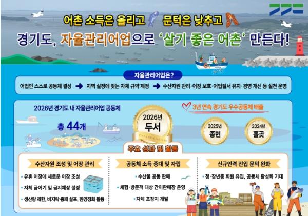 경기도 안산시 두서 공동체, 자율관리어업 전국 2위 선정