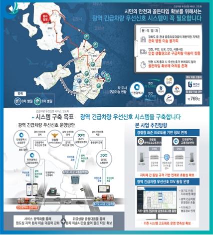 인천시,‘2026 월드 스마트시티 엑스포’참가 인천형 미래도시 기술 선보인다