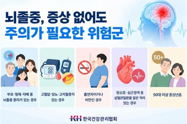 한국건강관리협회 인천지부, 4년 새 6.2% 증가한 뇌졸중, 무증상 위험인자 조기 발견과 관리가 핵심